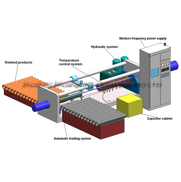 China New ProductAtomizing Furnace Atomizer - Medium Frequency Induction Pipe Expanding Machine  – ShuangLing