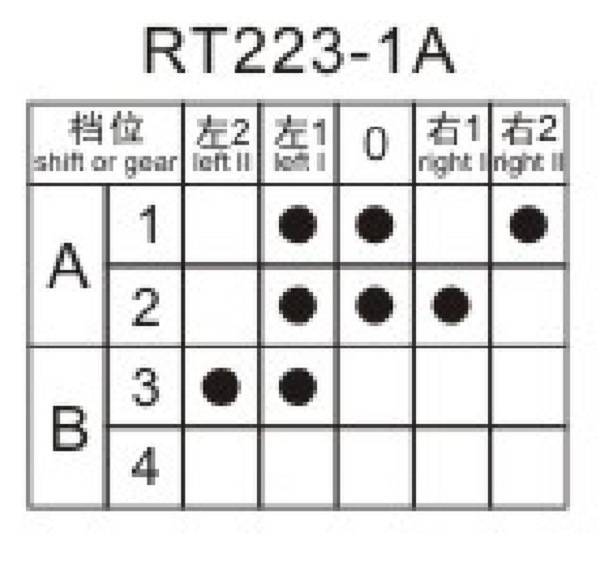 ເຕົາອົບ Soken VAC 5 ຕຳແໜ່ງ Rotary Encoder Switch Ktl 16A