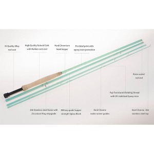 Speedline Orecle Sglass rod and Blanks