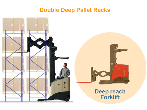 what is double deep pallet racks features and advantages in warehouse storage