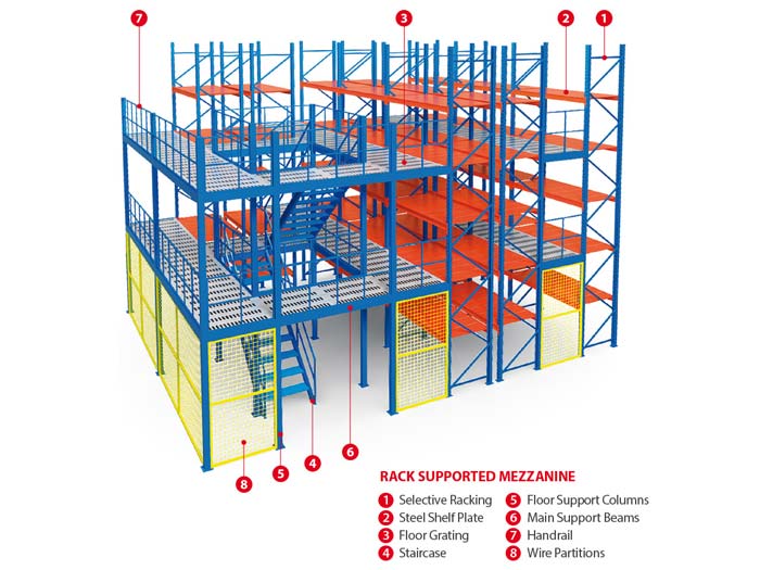 Wholesale Discount Protector Of Pallet Racking - Industrial Mezzanine Floor Platform for Warehouse Storage – Spieth