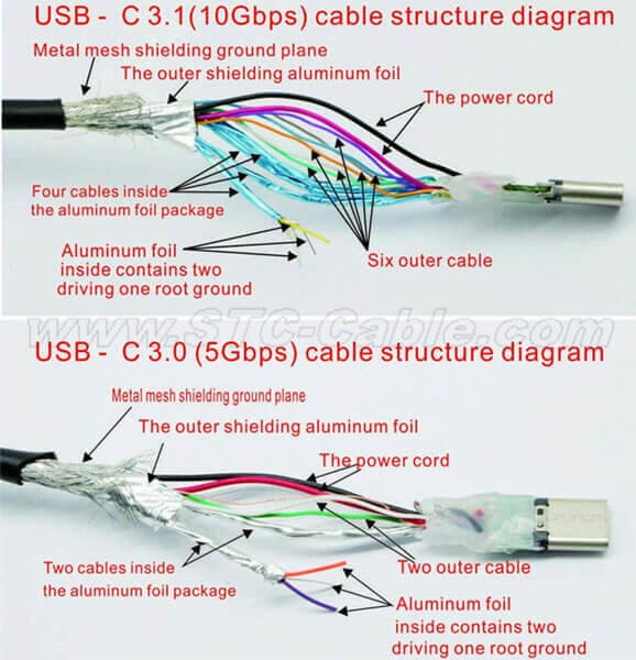Officer madlavning Barn USB-C 3.1 Male to Female Extension Cable - China STC Electronic(Hong Kong)