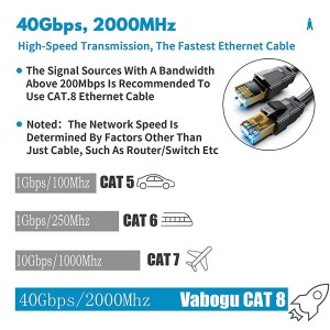 What is Cat8 ethernet cable? The difference with Cat5, Cat6, Cat7 ethernet cable?