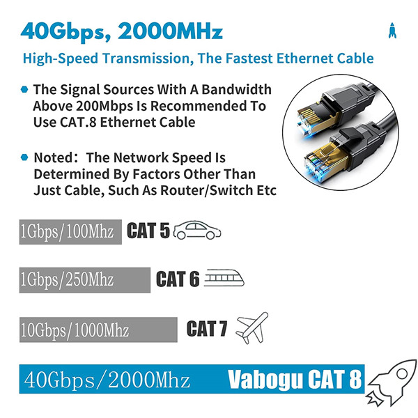 Cos'è il cavo Ethernet Cat8? La differenza con il cavo Ethernet Cat5, Cat6, Cat7?