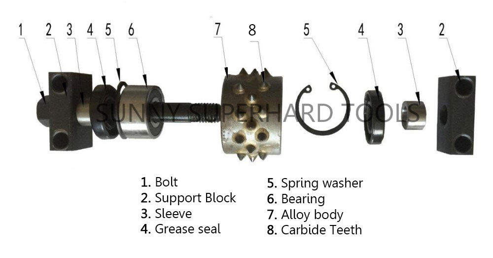 The structure of point type bush hammer roller