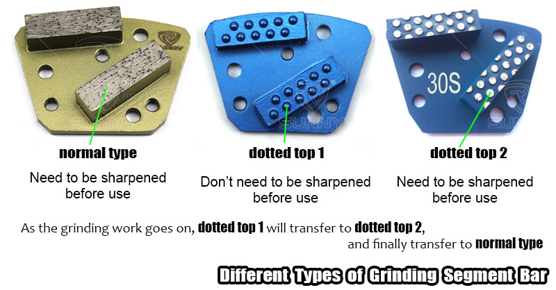 different-types-of-grinding-segment-bar