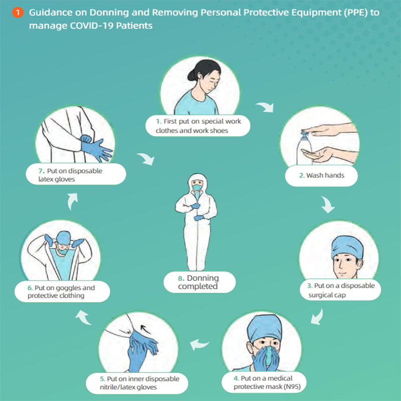 Handbook of COVID-19 Preventionand Treatment