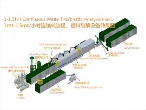 Continuous Waste Tire/Plastic Pyrolysis Plant