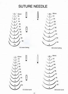 Suturnålar storlek diagram suturnål