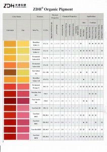 Factory Cheap Hot Dry Powder Coloring Dye - Pigment Red 21 – LEADING