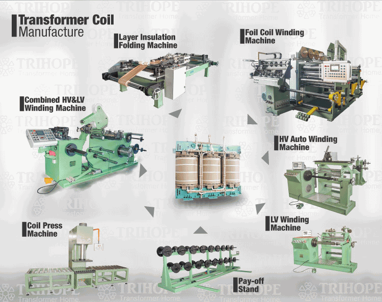 Different types of winding machines for transformers