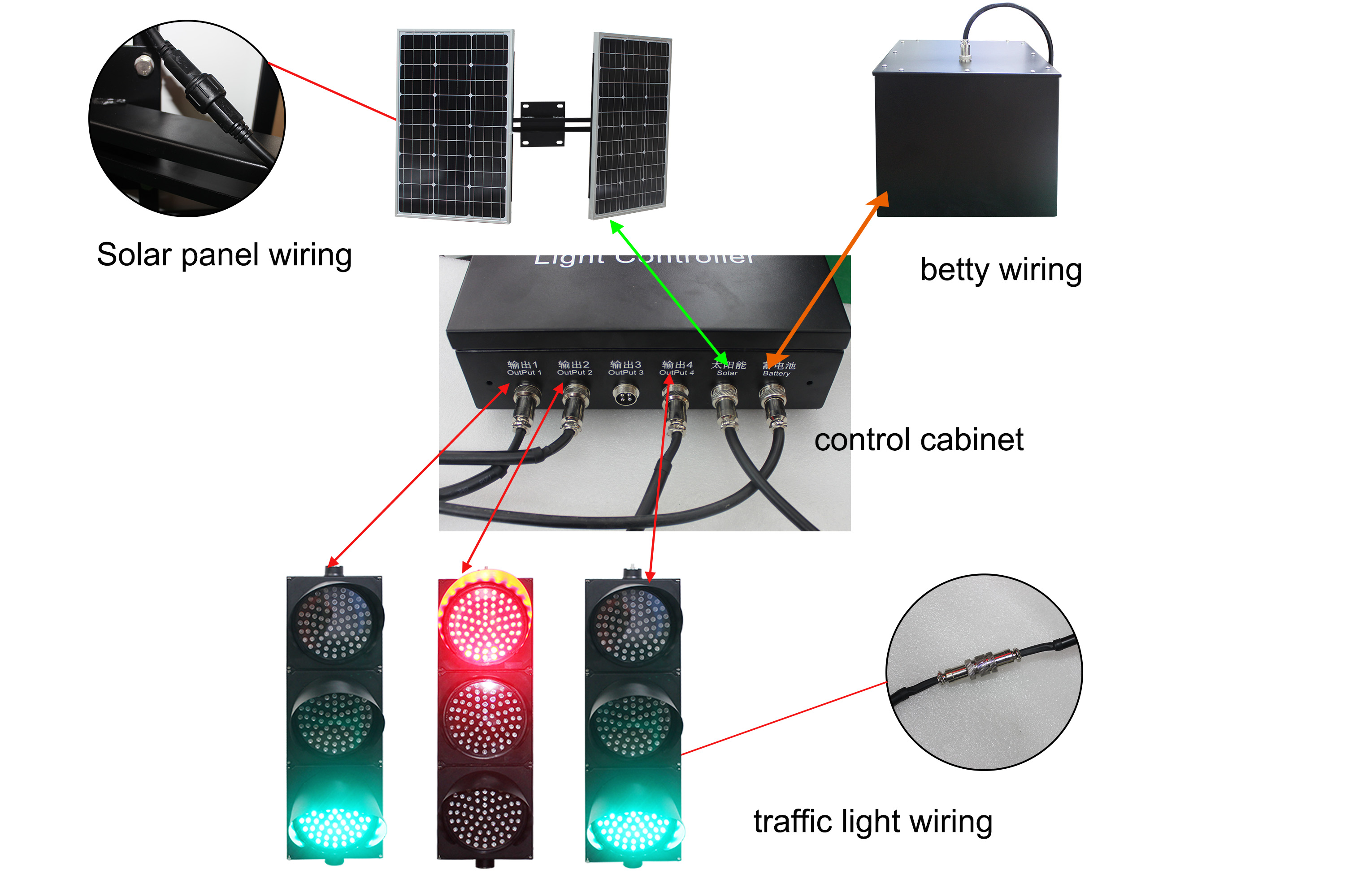 Solar traffic lights, we choose wired one or wireless?