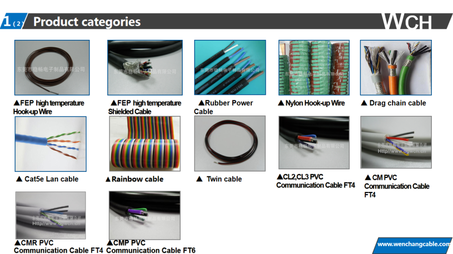 Analysis of common causes of aging of wires and cables