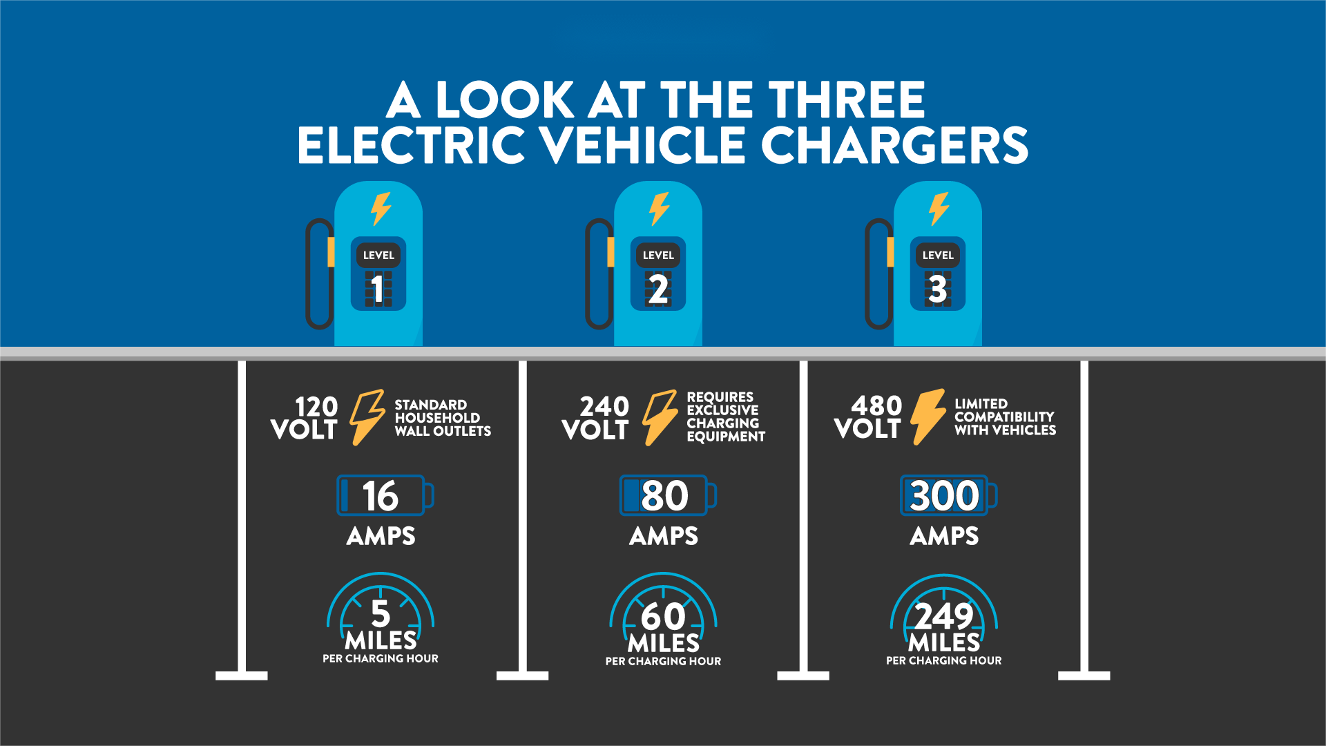 Mennyibe kerül az elektromos járművek töltése?