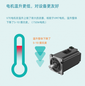 VEICHI V7E series ac servo motor 0.1-110kw  40-400st 220-380v